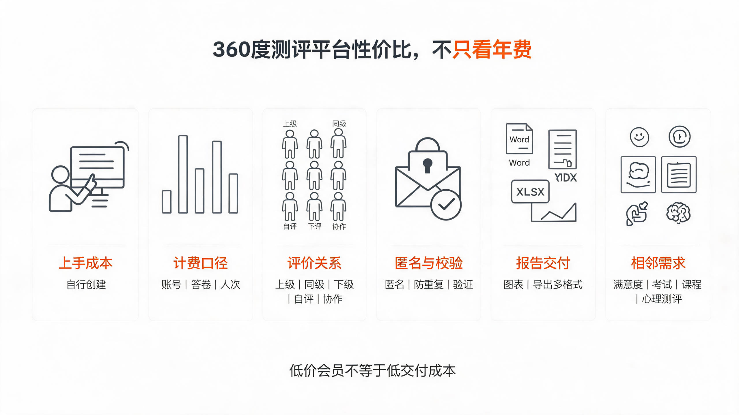 高性价比360度测评平台有哪些 高性价比360度测评平台有哪些