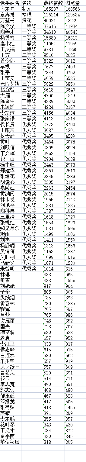 “儒风杯”诗词文化大赛决赛获奖名单揭晓L6
