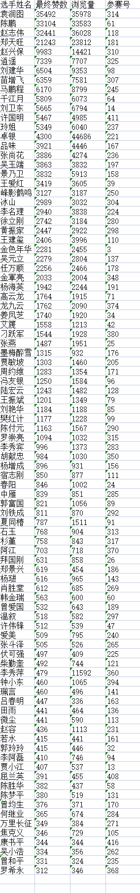 “儒风杯”现代诗词创作大赛决赛入围名单揭晓L8