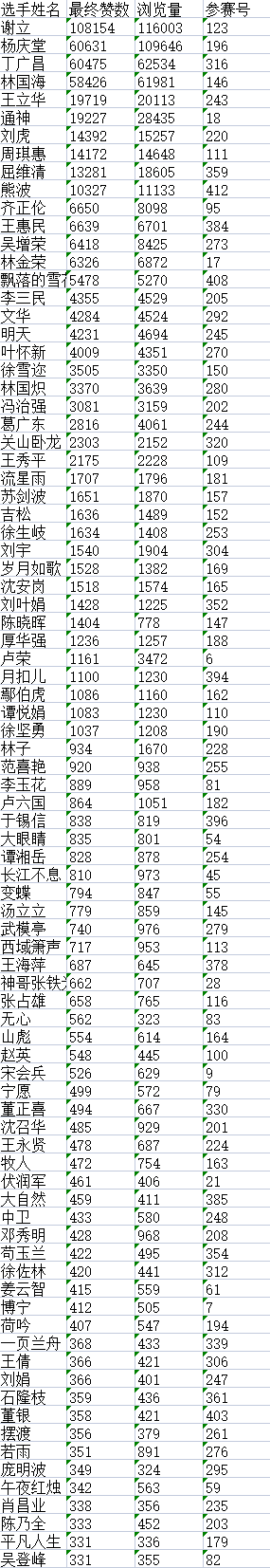 “儒风杯”现代诗词创作大赛决赛入围名单揭晓L9