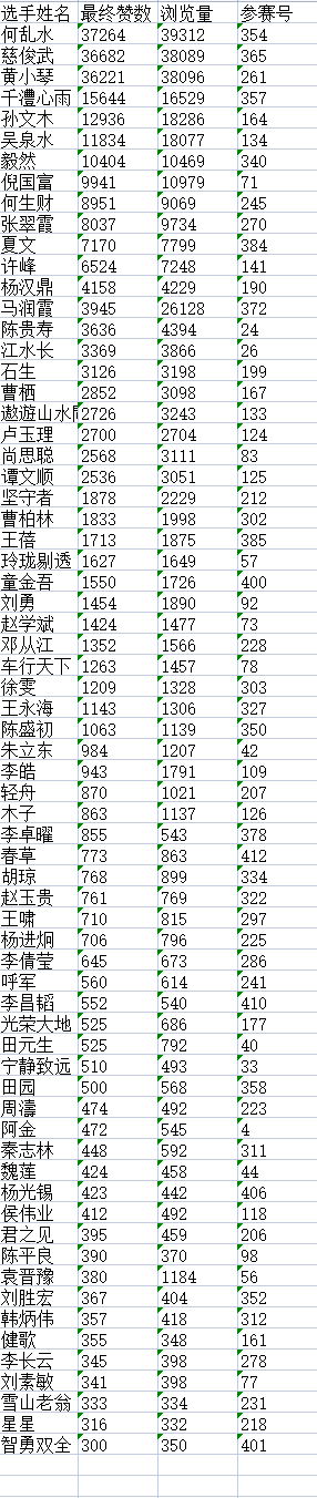 “儒风杯”现代诗词创作大赛决赛入围名单揭晓L10