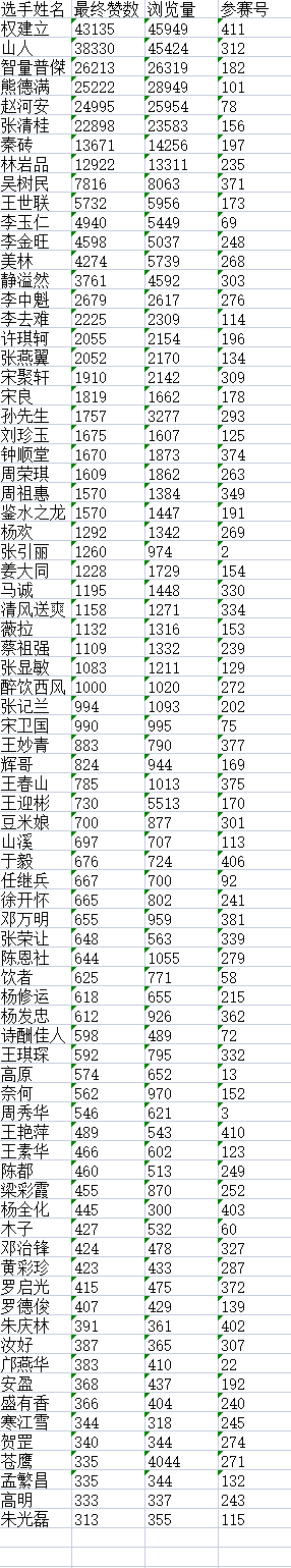 “儒风杯”现代诗词创作大赛决赛入围名单揭晓M1