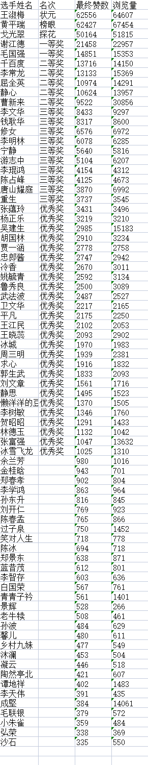“儒风杯”诗词文化大赛决赛获奖名单揭晓M4