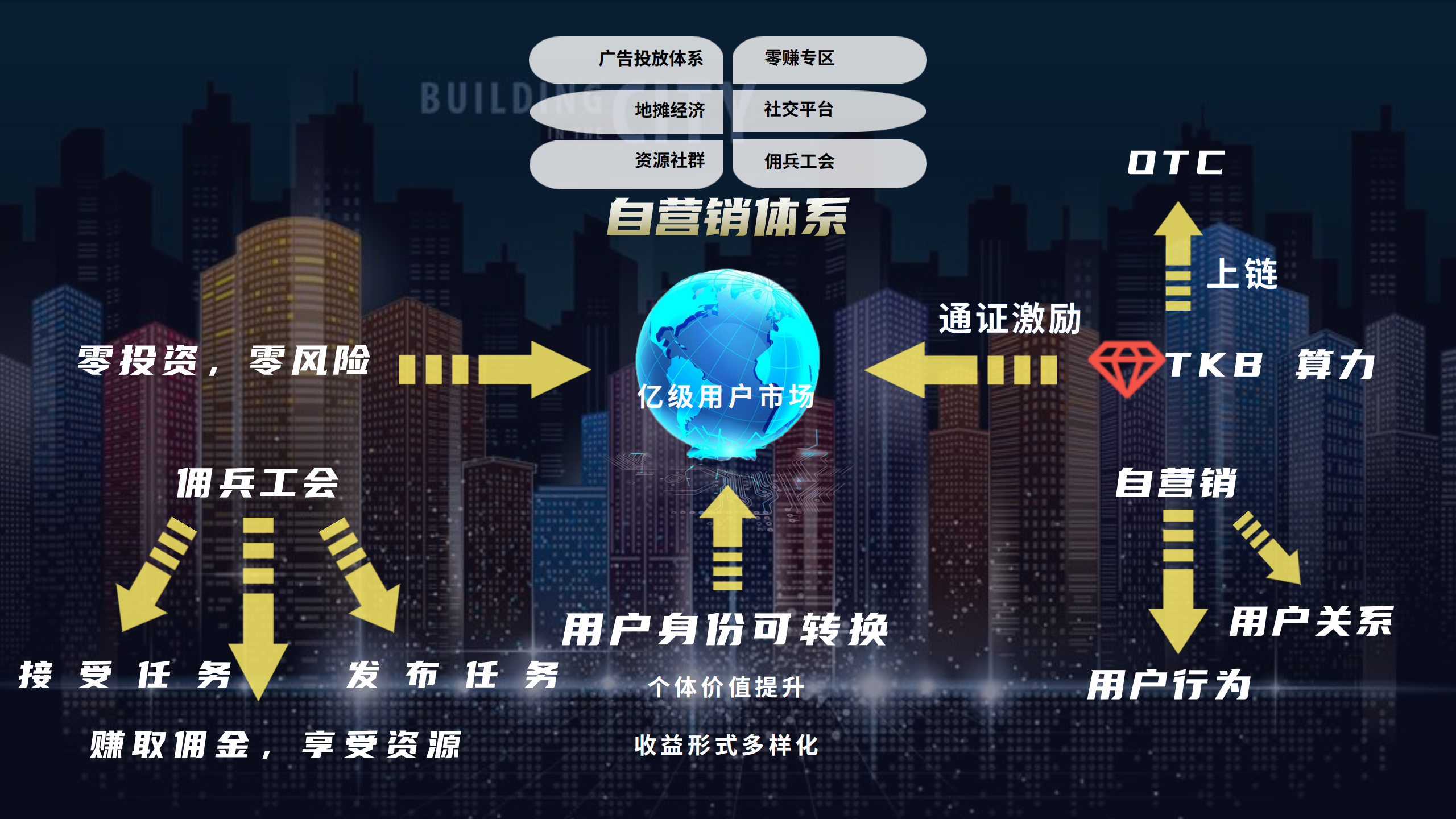 ai拓拓(爱拓拓)-lbs场景自营销的共享生态平台