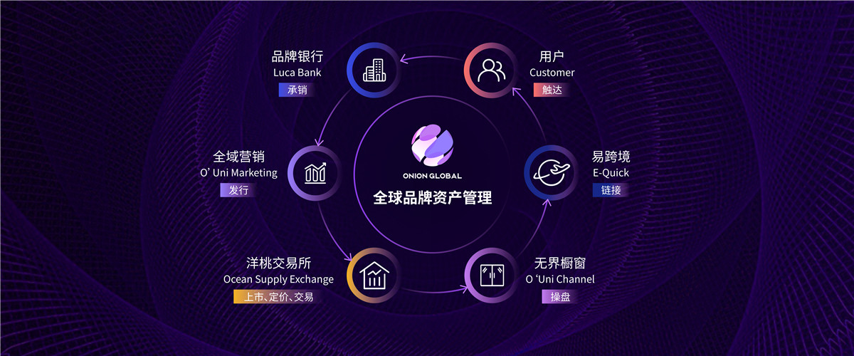 上洋葱买正品好货,洋葱omall给你女王般的高贵体验