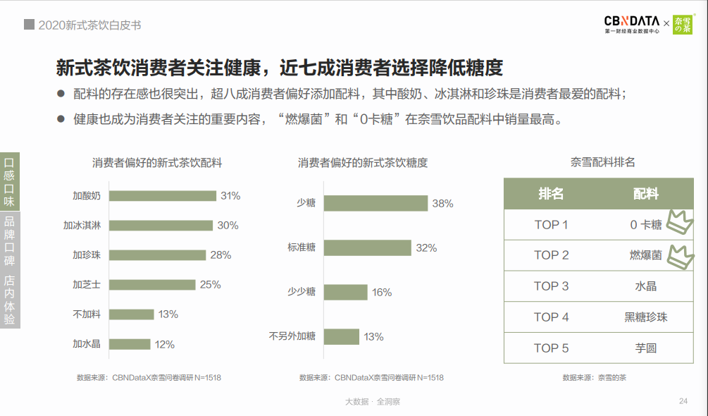 圖表

中度可信度描述已自動生成